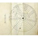 NOÇÕES ASTRONOMICAS EXTRAHIDAS DOS ESCRITOS DE J. A. Commings, Fontenelle, Almeida, etc... por M.B.C.